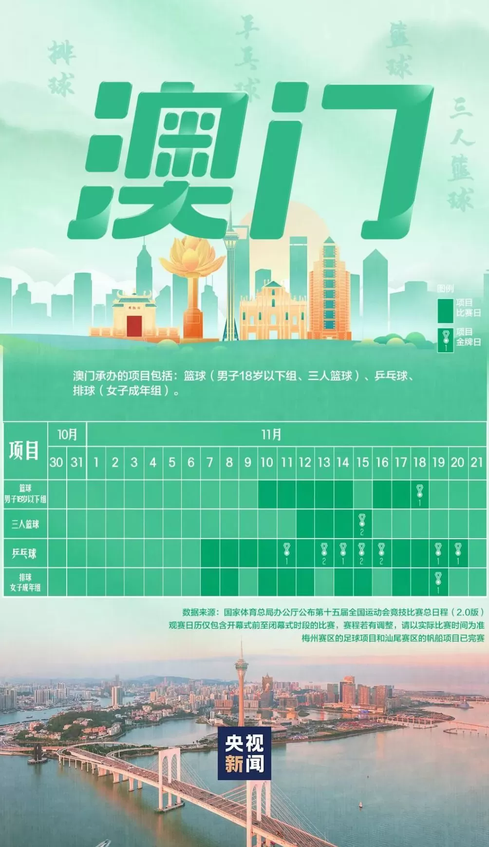 全运会赛程日历来了！-第4张图片-