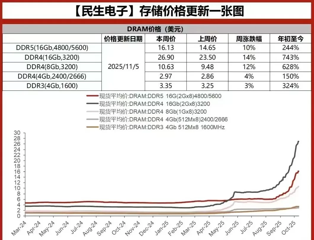 涨幅最高700%,它成了比黄金还猛的“理财产品”-第1张图片- 涨幅最高700%,它成了比黄金还猛的“理财产品”-第1张图片-