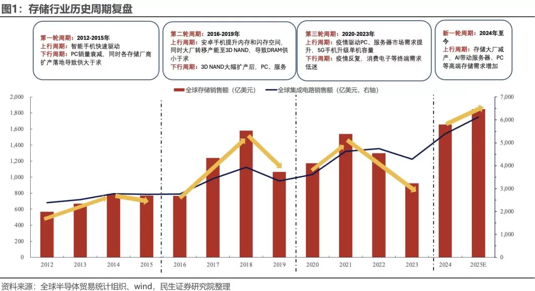 涨幅最高700%,它成了比黄金还猛的“理财产品”-第2张图片- 涨幅最高700%,它成了比黄金还猛的“理财产品”-第2张图片-