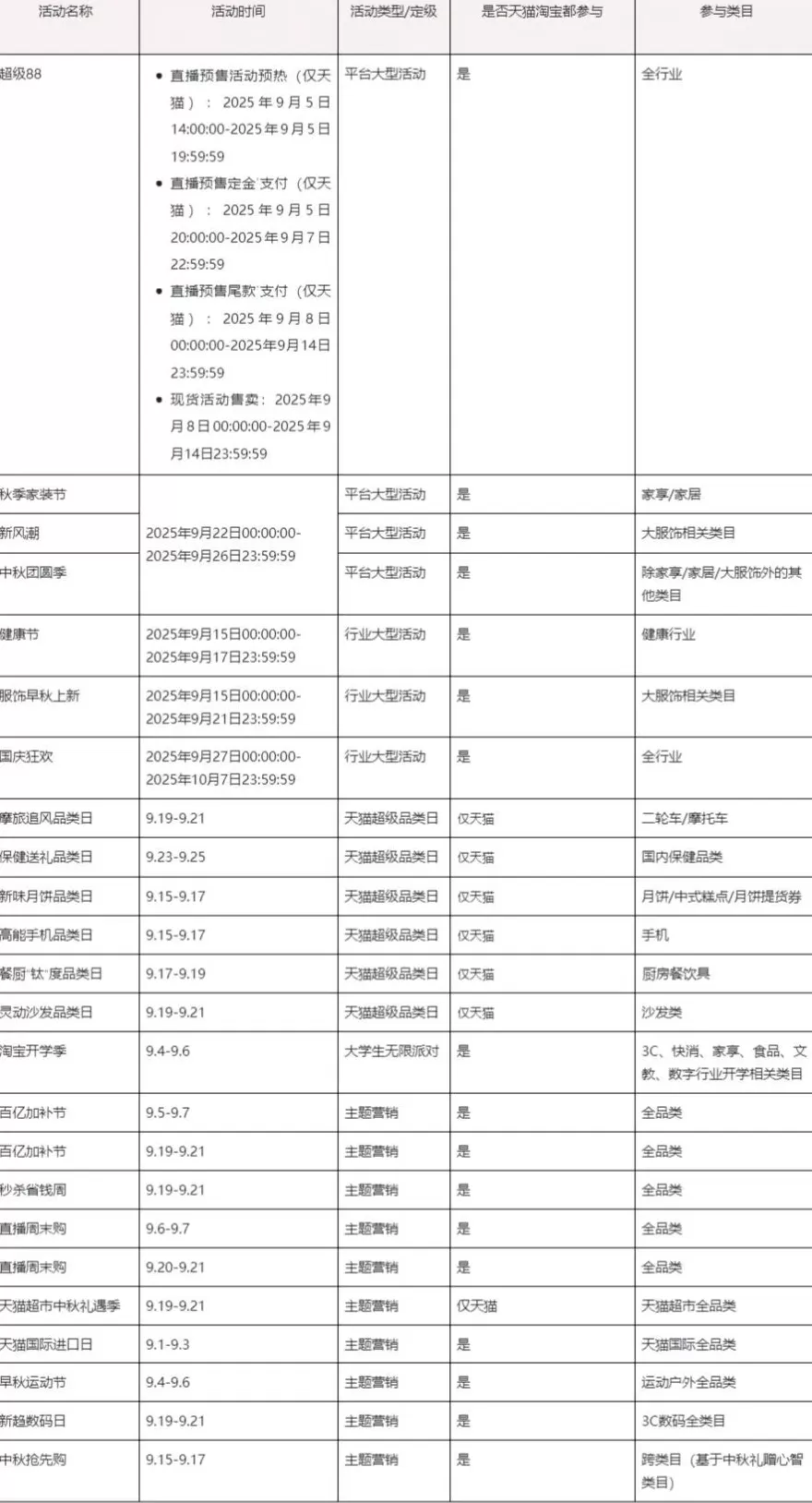 今年双11 | 消费者、平台、主播都更加“精于计算”-第5张图片- 今年双11 | 消费者、平台、主播都更加“精于计算”-第5张图片-