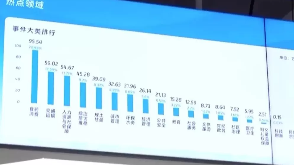 深圳政府，为何成了“听劝”天花板？-第4张图片-