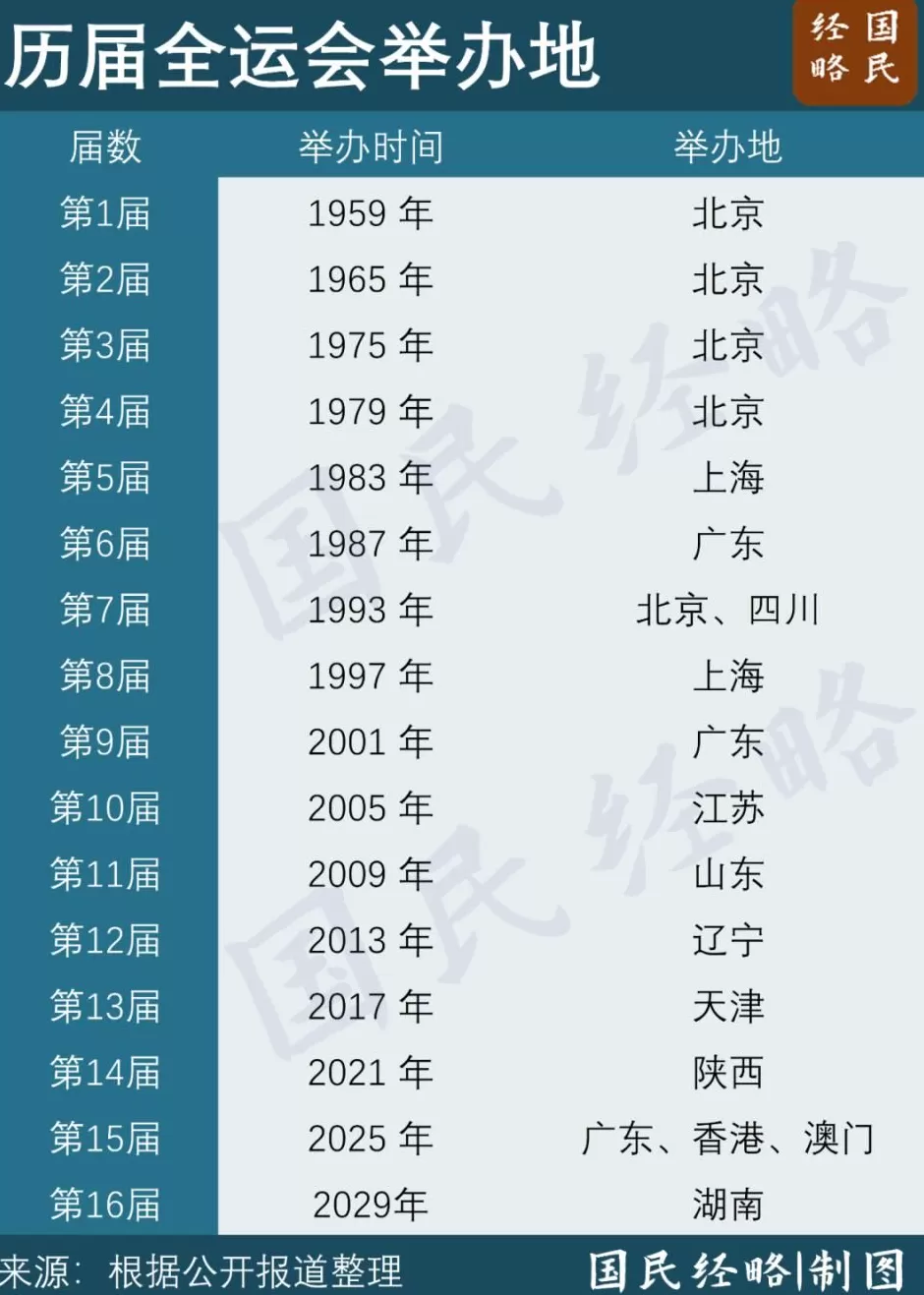 再次合体！中国最强城市群，正在变成一个“市”-第2张图片-