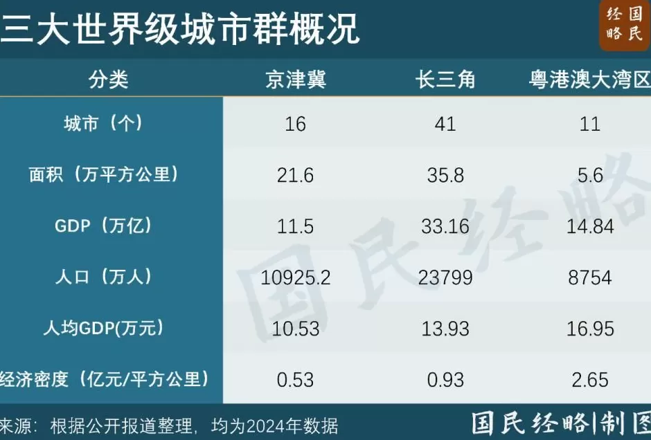再次合体！中国最强城市群，正在变成一个“市”-第3张图片-