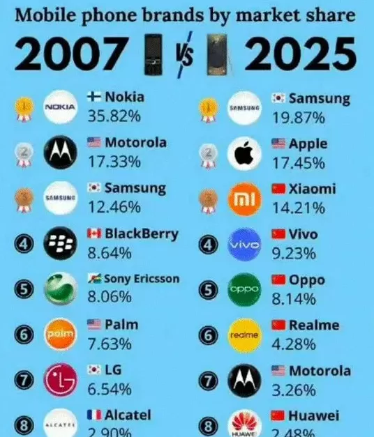 “消失”的10大国际手机品牌-第15张图片-