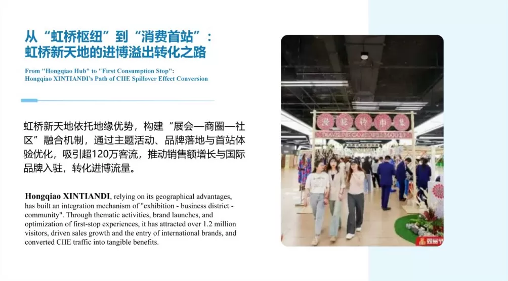 进博会溢出效应如何?上海虹桥商务区发布四大领域15个案例-第2张图片- 进博会溢出效应如何?上海虹桥商务区发布四大领域15个案例-第2张图片-