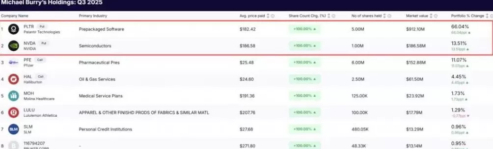 英伟达被华尔街大佬做空,4天市值蒸发4551亿美元!黄仁勋亲赴台积电“要更多芯片”-第3张图片- 英伟达被华尔街大佬做空,4天市值蒸发4551亿美元!黄仁勋亲赴台积电“要更多芯片”-第3张图片-