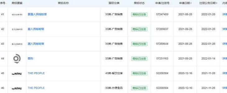 记者实探“人民咖啡馆”上海门店，有市民认为店名不妥，专家解读商标注册为何不成功-第2张图片-