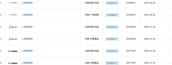记者实探“人民咖啡馆”上海门店，有市民认为店名不妥，专家解读商标注册为何不成功-第15张图片-