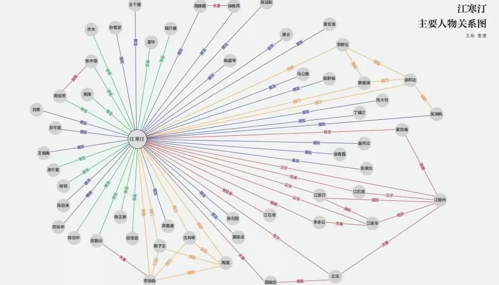 海上画派“四大花旦”之一江寒汀的朋友圈-第1张图片- 海上画派“四大花旦”之一江寒汀的朋友圈-第1张图片-