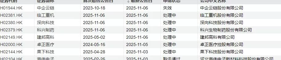 IPO周报｜本周2只新股申购，全钢巨胎行业龙头公司来了-第7张图片-