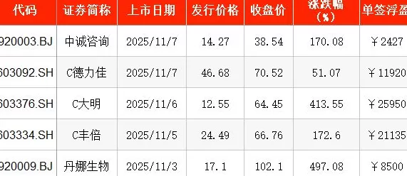 IPO周报｜本周2只新股申购，全钢巨胎行业龙头公司来了-第4张图片-