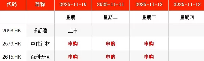 IPO周报｜本周2只新股申购，全钢巨胎行业龙头公司来了-第6张图片-