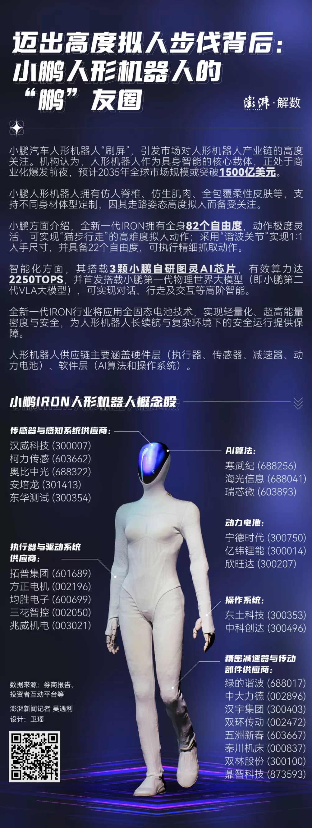 解数｜迈出高度拟人步伐背后：小鹏人形机器人的“鹏”友圈-第1张图片-