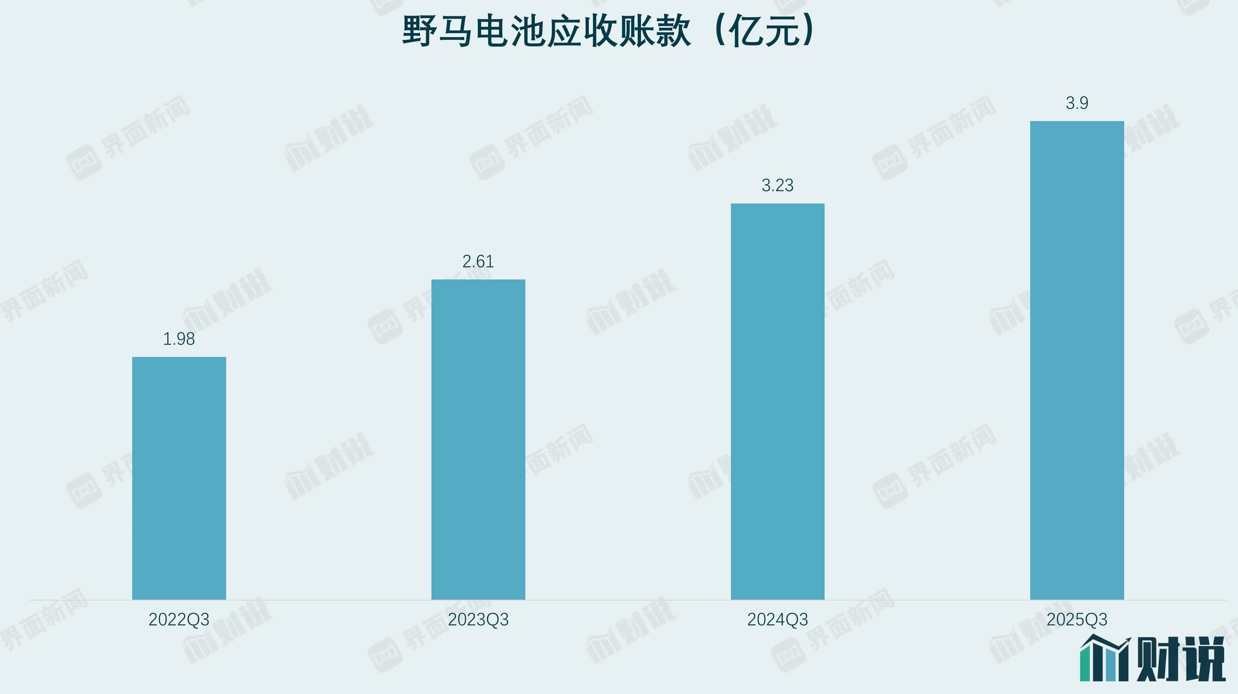 财说丨增收不增利困局难解，野马电池75倍市盈率下的贴牌之殇-第3张图片-