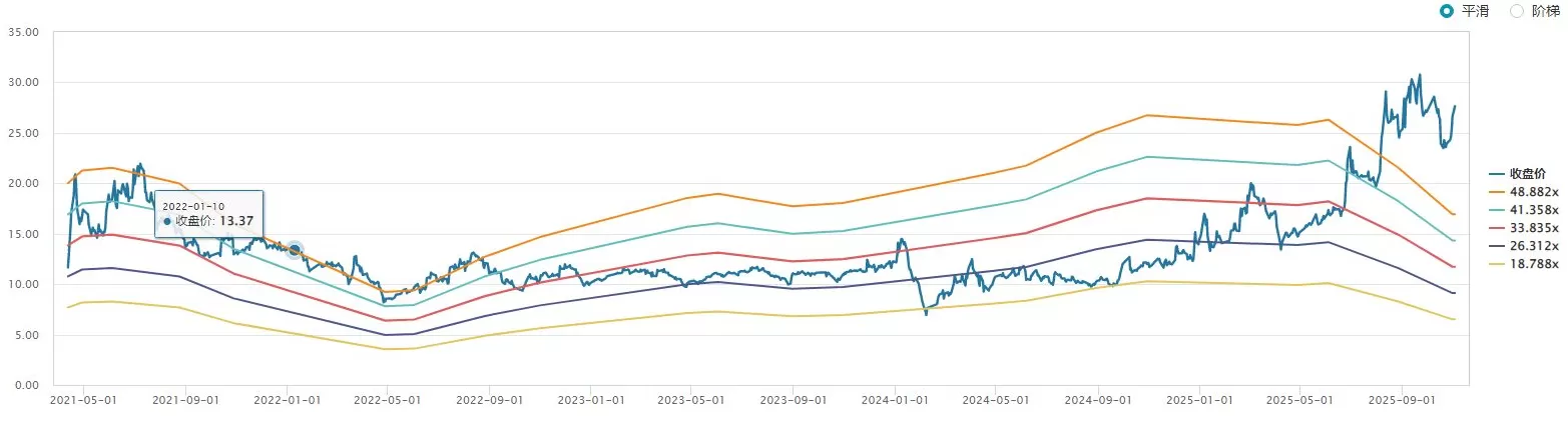 财说丨增收不增利困局难解，野马电池75倍市盈率下的贴牌之殇-第5张图片-