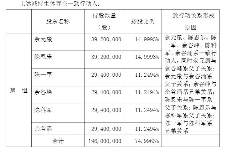 财说丨增收不增利困局难解，野马电池75倍市盈率下的贴牌之殇-第6张图片-