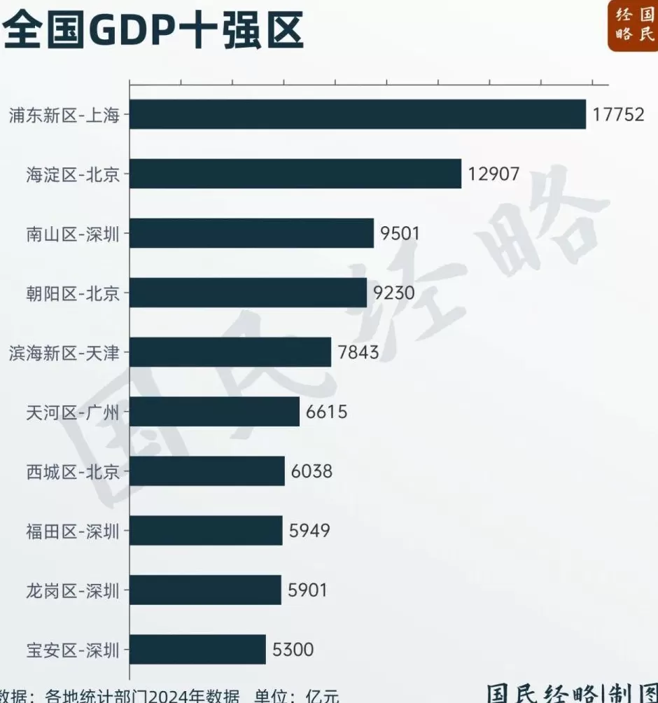 中国第一大市重庆，又“升级”了-第2张图片-