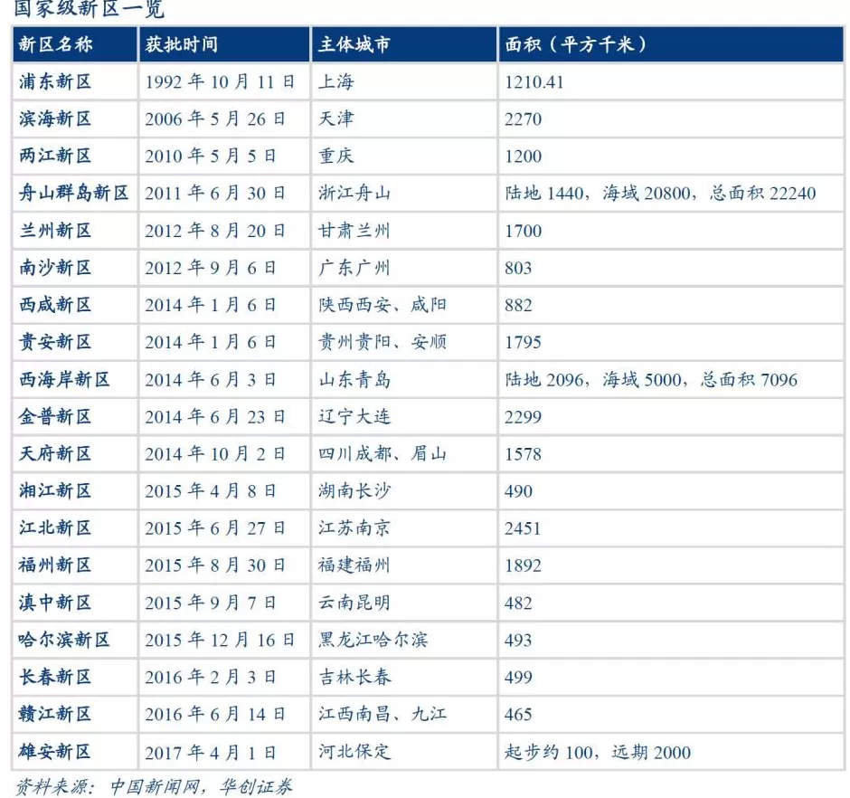 中国第一大市重庆，又“升级”了-第3张图片-