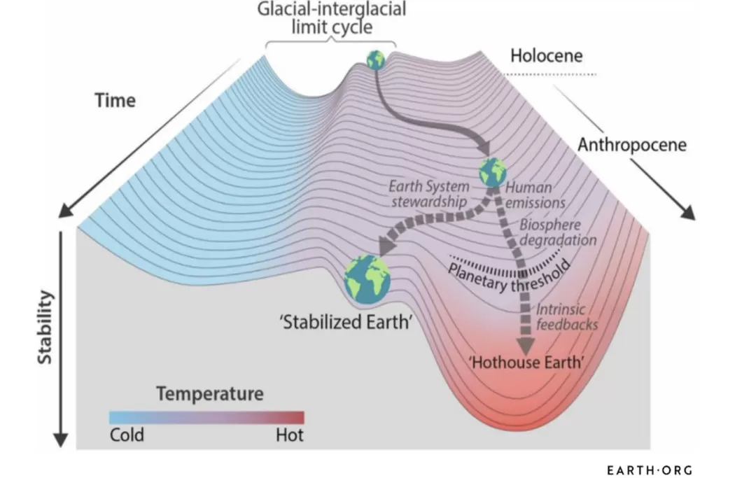 地球的脉搏：气候临界点及其预警-第1张图片-