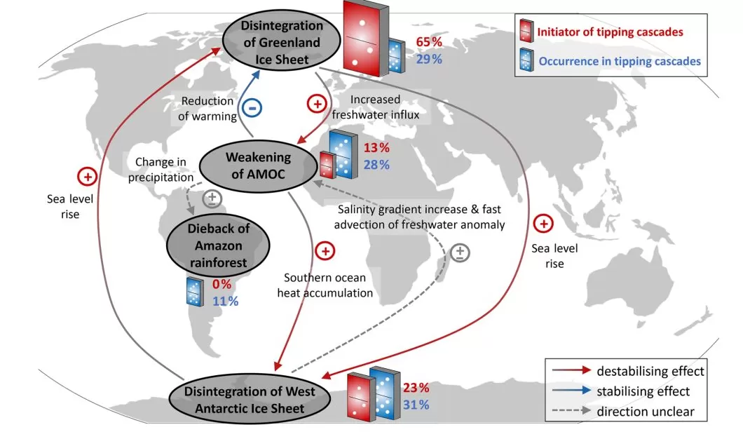 地球的脉搏：气候临界点及其预警-第5张图片-