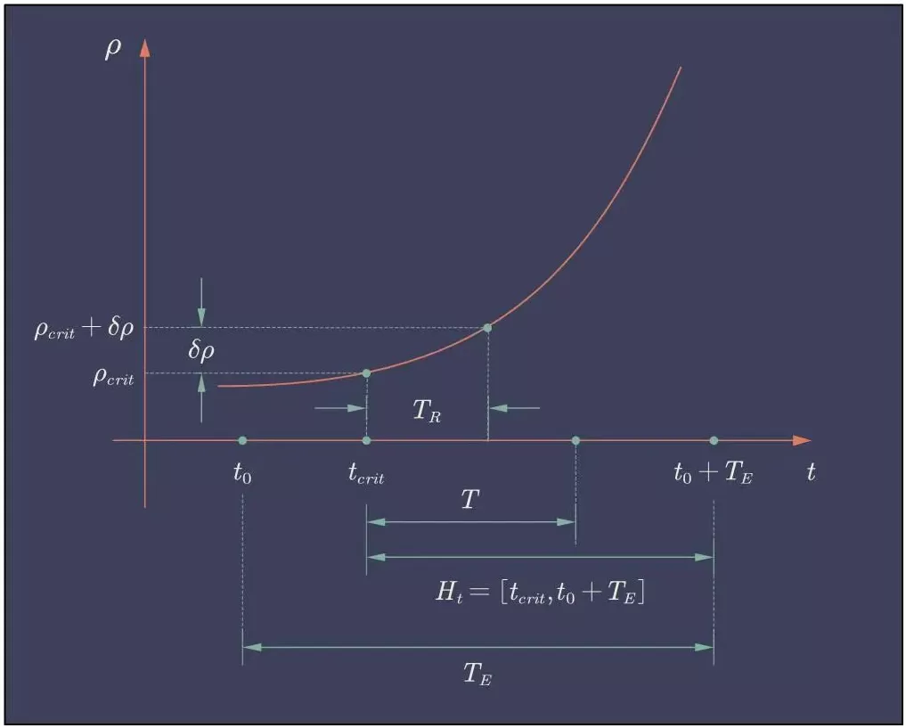 地球的脉搏：气候临界点及其预警-第4张图片-