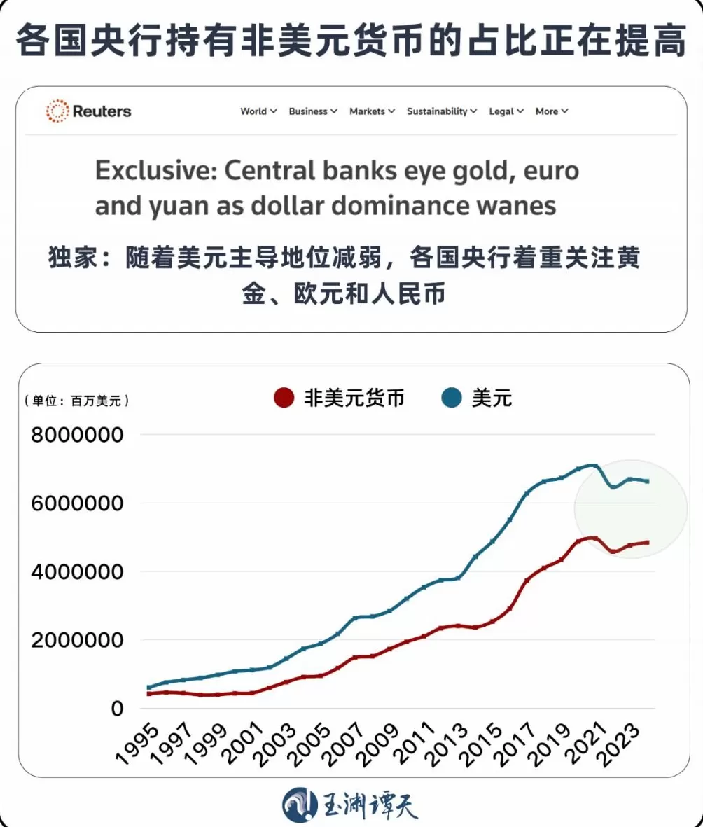 美元退潮:近30年来全球央行黄金持有量首次超过美债-第4张图片- 美元退潮:近30年来全球央行黄金持有量首次超过美债-第4张图片-