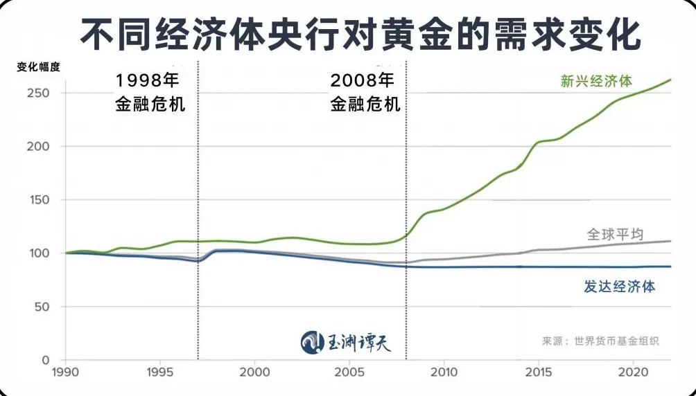 美元退潮:近30年来全球央行黄金持有量首次超过美债-第2张图片- 美元退潮:近30年来全球央行黄金持有量首次超过美债-第2张图片-