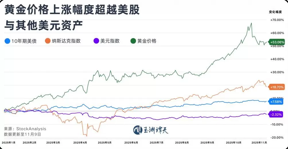 美元退潮:近30年来全球央行黄金持有量首次超过美债-第5张图片- 美元退潮:近30年来全球央行黄金持有量首次超过美债-第5张图片-