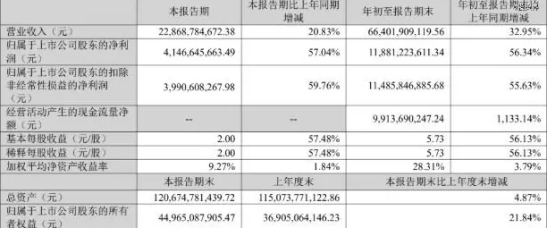 安徽首富曹仁贤，赚翻了-第2张图片-