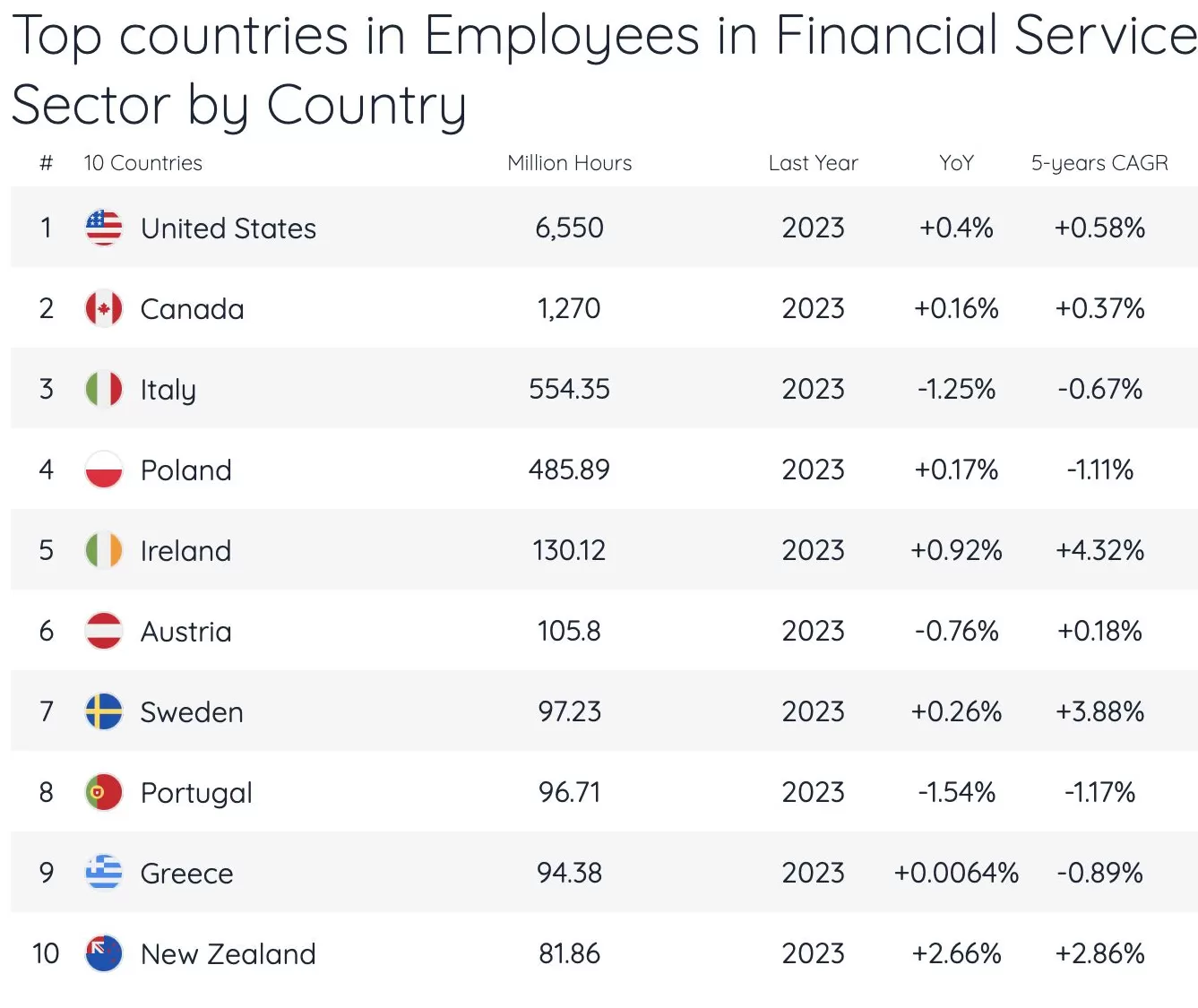 伦敦增长计划2030：全球贸易枢纽城市的困境与破局-第3张图片-