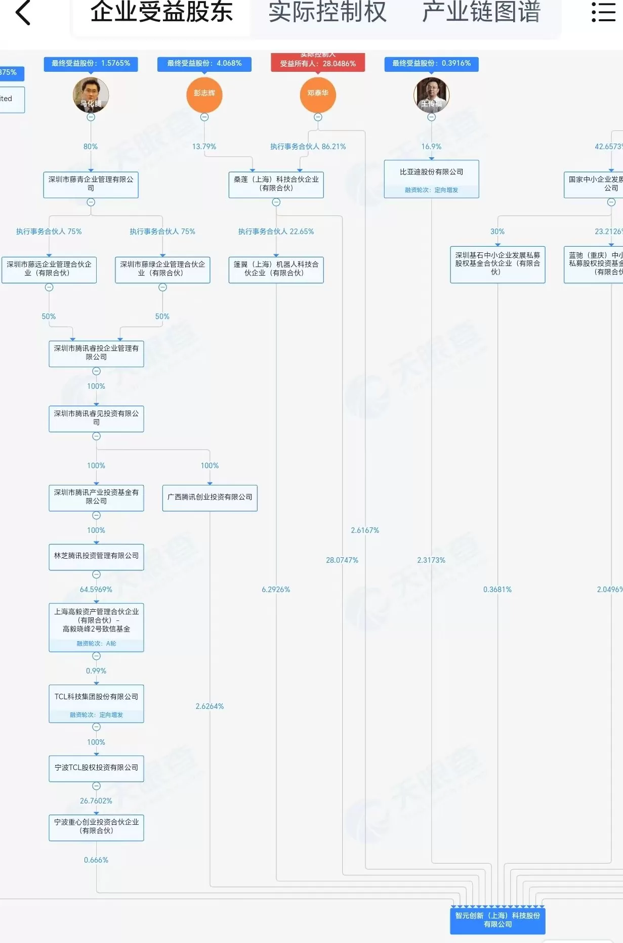 智元机器人完成股改，马化腾、王传福为受益股东-第1张图片-