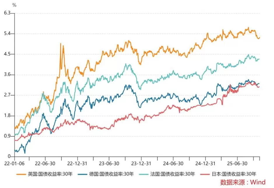 黄金到底还能不能买？-第4张图片-