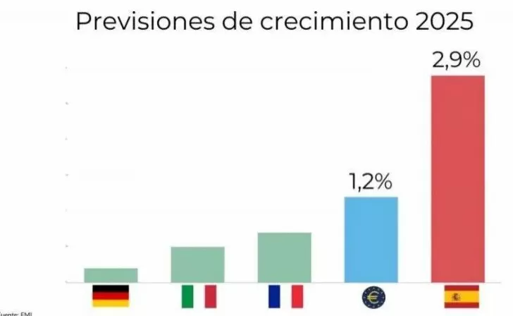 “特立独行”的西班牙-第4张图片-