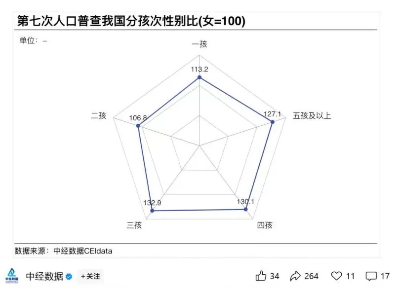 梁建章专访多孩家庭，并非一无是处-第24张图片-