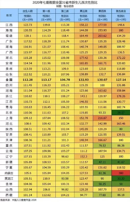 梁建章专访多孩家庭，并非一无是处-第23张图片-