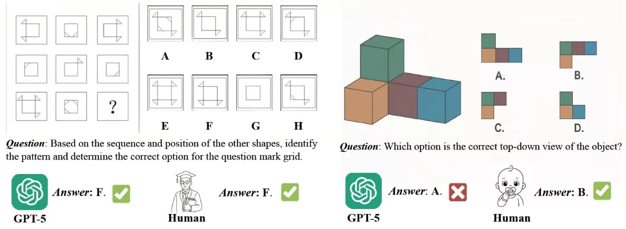 商汤日日新发布并开源空间智能模型，性能超越GPT-5、Geminil-第1张图片-