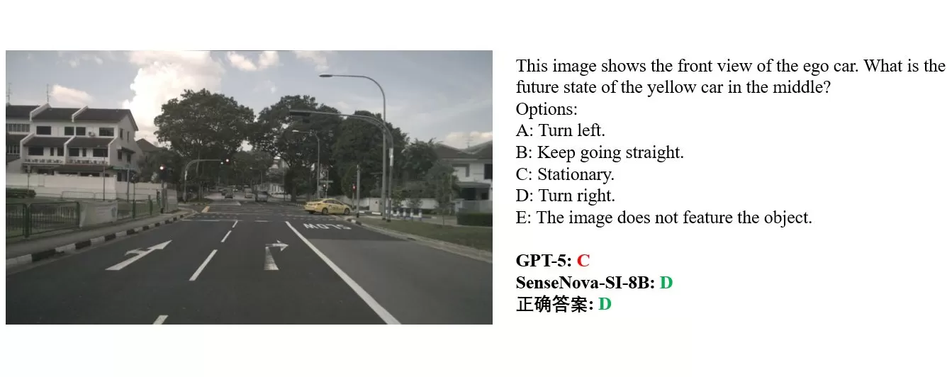 商汤日日新发布并开源空间智能模型，性能超越GPT-5、Geminil-第5张图片-