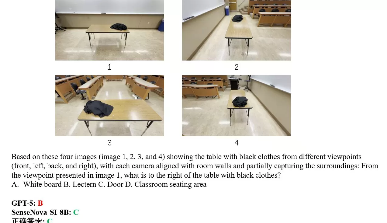 商汤日日新发布并开源空间智能模型，性能超越GPT-5、Geminil-第8张图片-