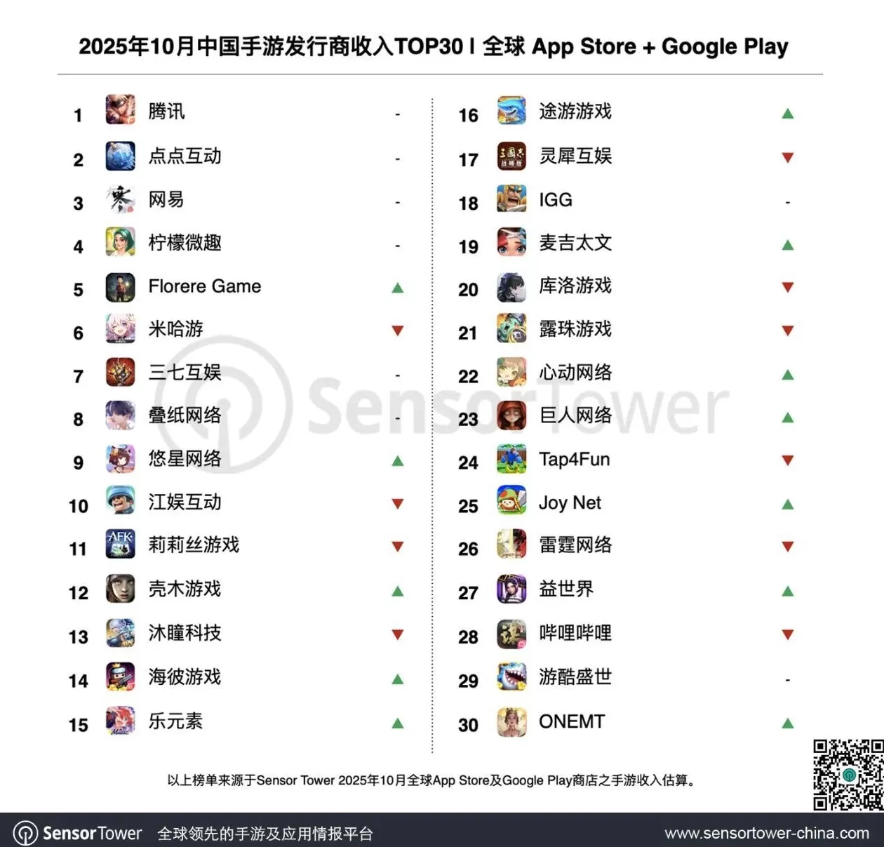 A股千亿市值游戏大厂ST华通“摘帽”，旗下手游收入超过网易-第2张图片-