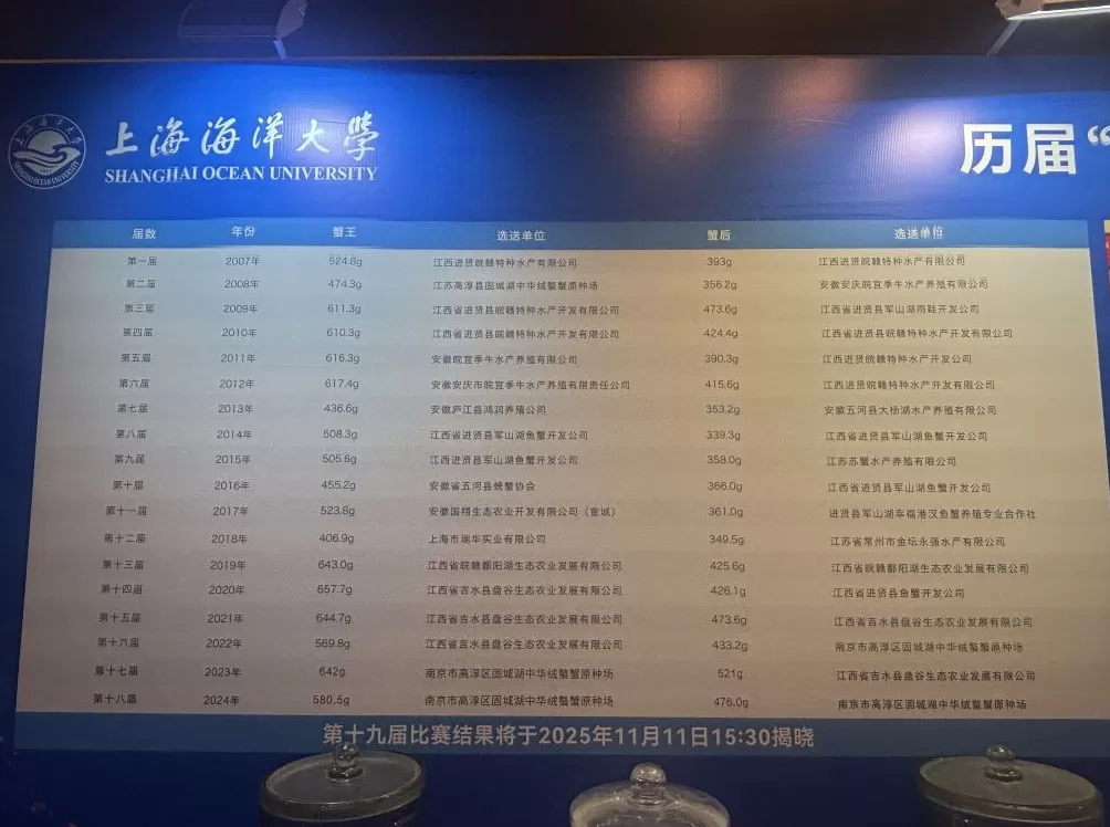 全国河蟹“奥斯卡奖”出炉：蟹王622.1克，蟹后451.2克-第3张图片-