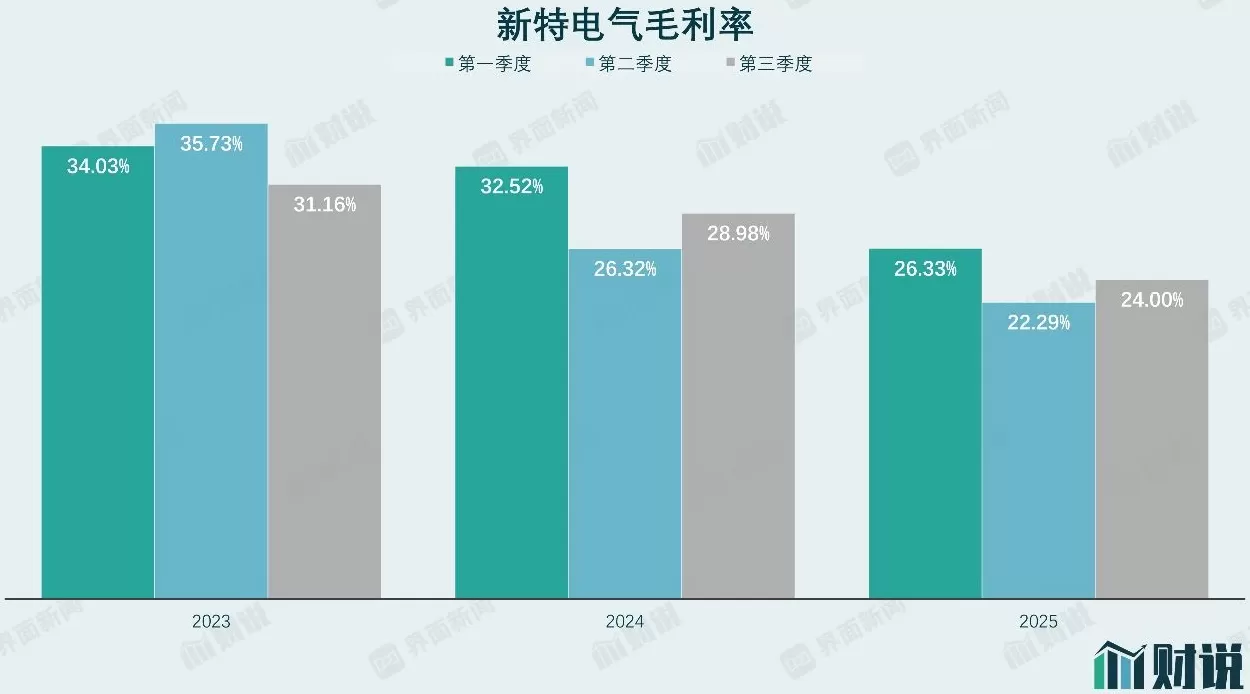 财说| 新特电气股价狂飙下的业绩隐忧-第4张图片-