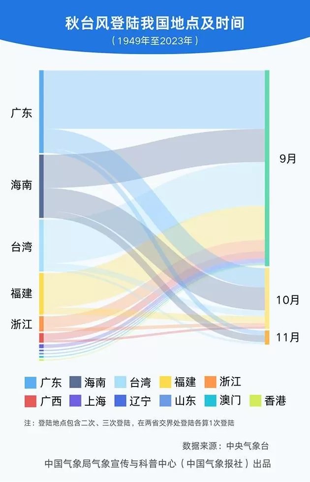 都11月了，为啥还有这么多台风啊？-第2张图片-