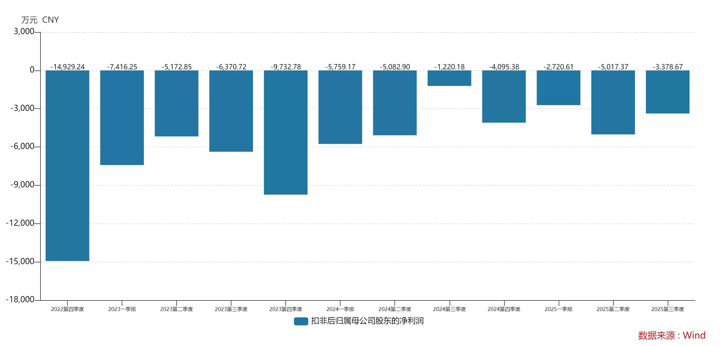 财说丨扣非净利润连续十二季为负，曲美家居的亏损何时能结束？-第3张图片-