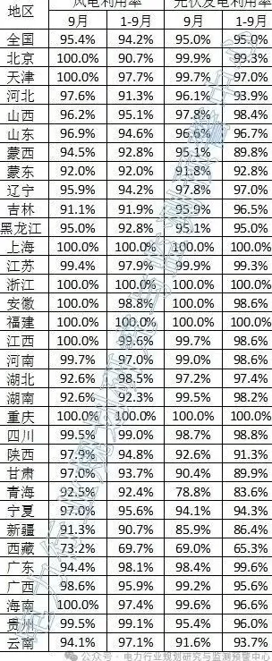 中国出台首个新能源消纳系统性新政，带来哪些深远影响？-第2张图片-