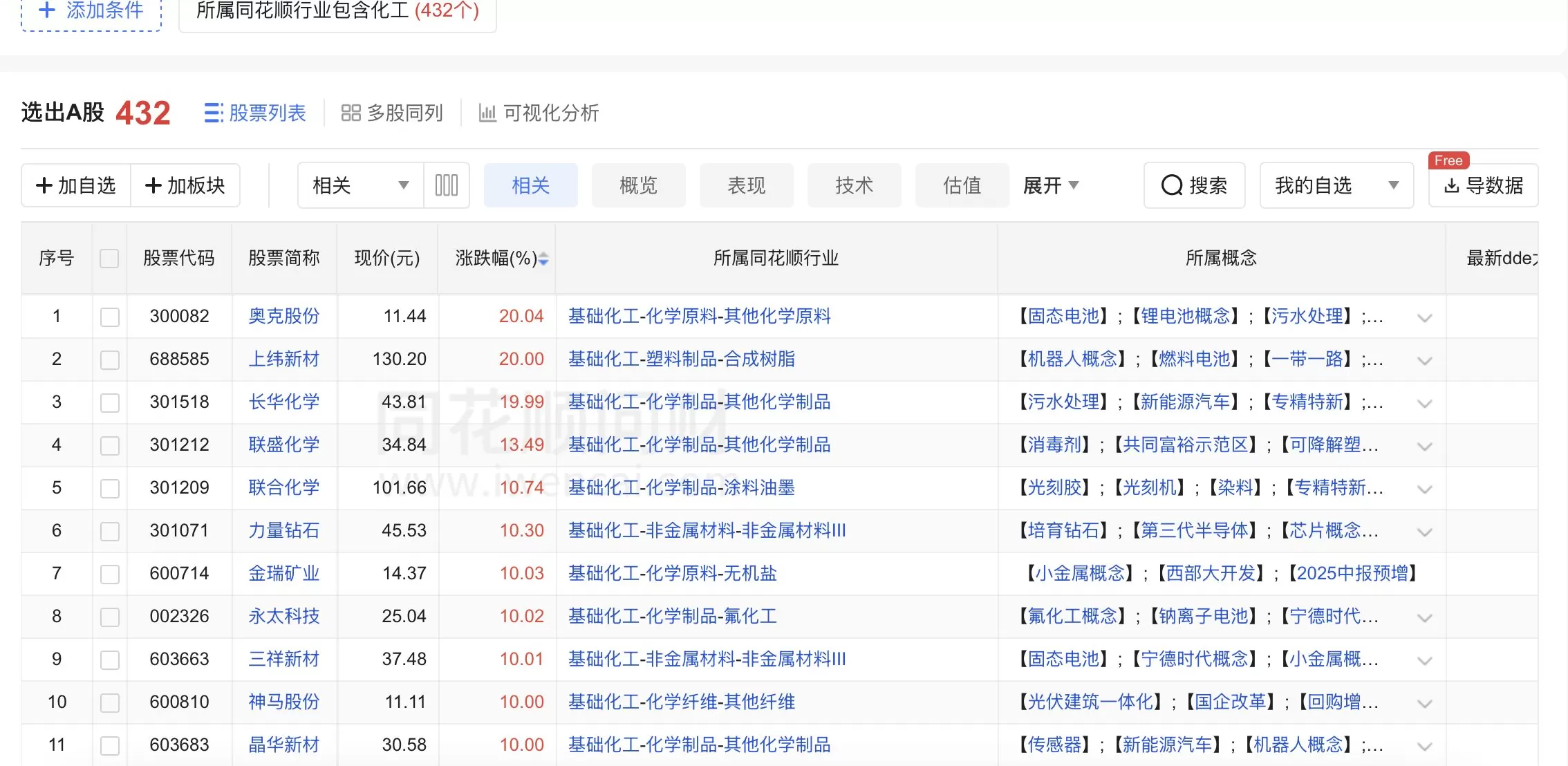 化工股为何逆势大涨？-第1张图片-