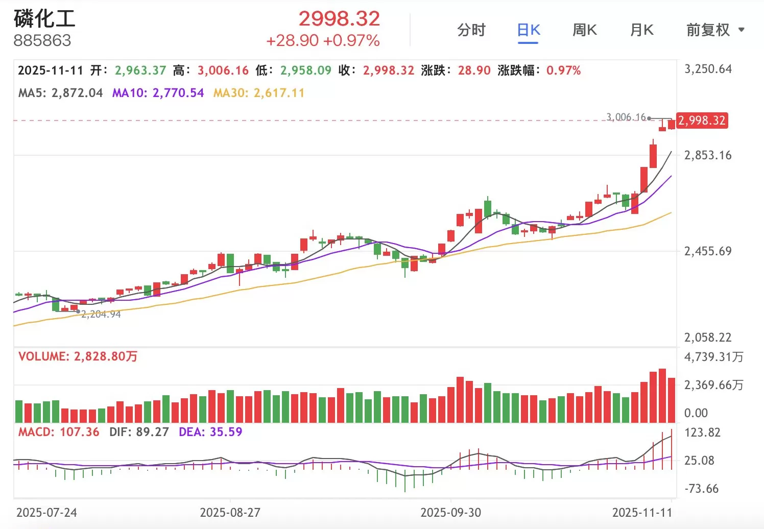 化工股为何逆势大涨？-第2张图片-