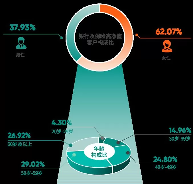 爱康集团携手《财富》中国500强峰会，重磅发布《2025版银行及保险高净值客户健康绿皮书》-第6张图片-