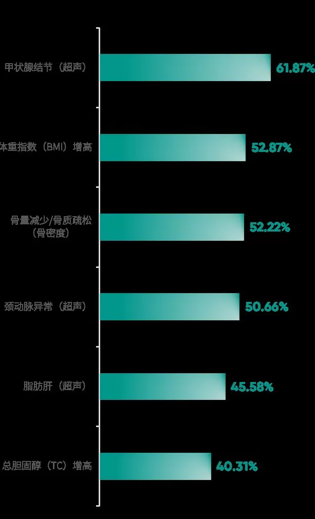 爱康集团携手《财富》中国500强峰会，重磅发布《2025版银行及保险高净值客户健康绿皮书》-第13张图片-
