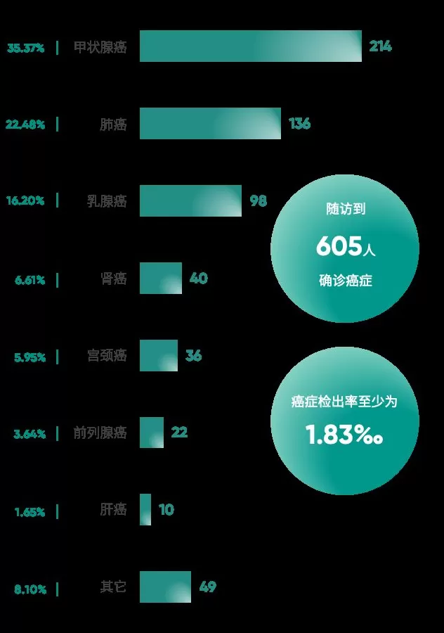 爱康集团携手《财富》中国500强峰会，重磅发布《2025版银行及保险高净值客户健康绿皮书》-第7张图片-