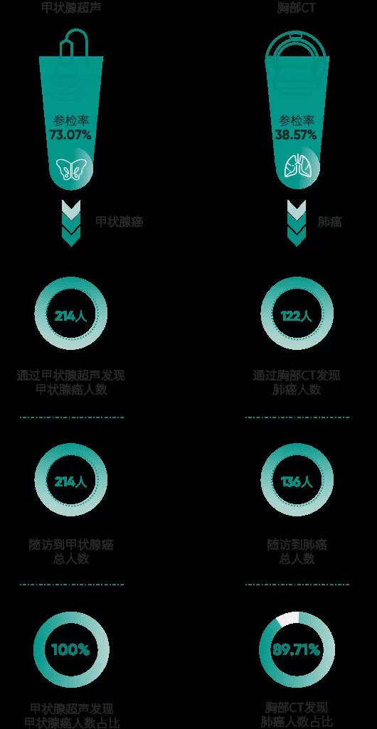 爱康集团携手《财富》中国500强峰会，重磅发布《2025版银行及保险高净值客户健康绿皮书》-第12张图片-